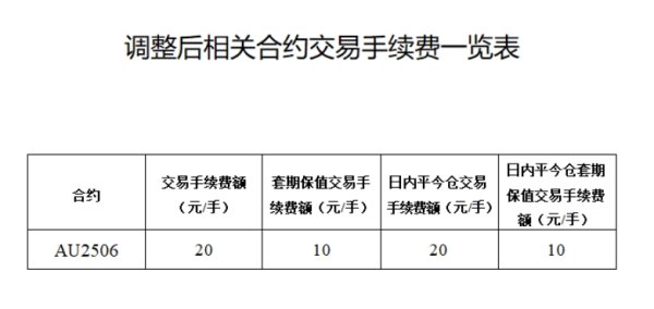 证券配资炒股开户网站 深交所修订创业板指数编制方案